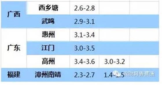 持續低溫雨水天，香蕉如何快速恢復生長(cháng)？