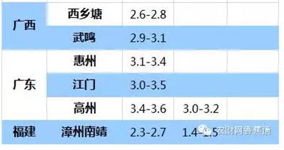 持續低溫雨水天，香蕉如何快速恢復生長(cháng)？
